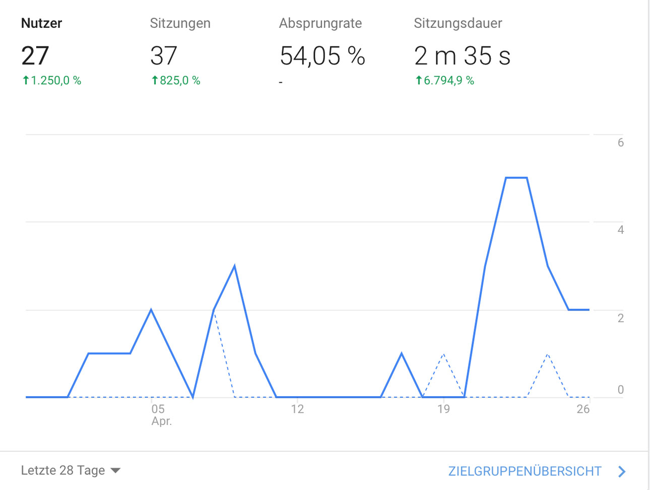 seo-firma-uster